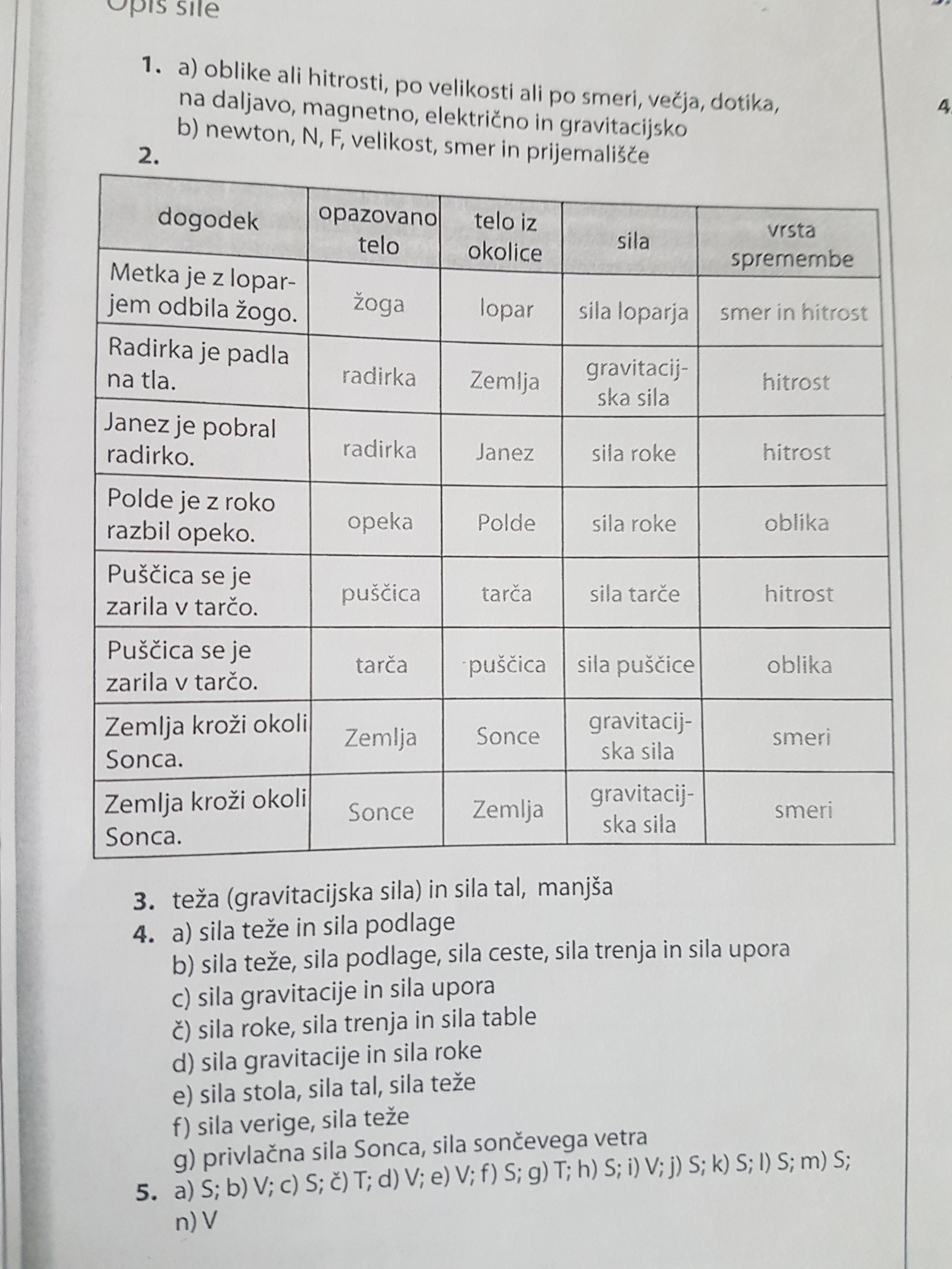 rešitve učnega lista OPIS SIL