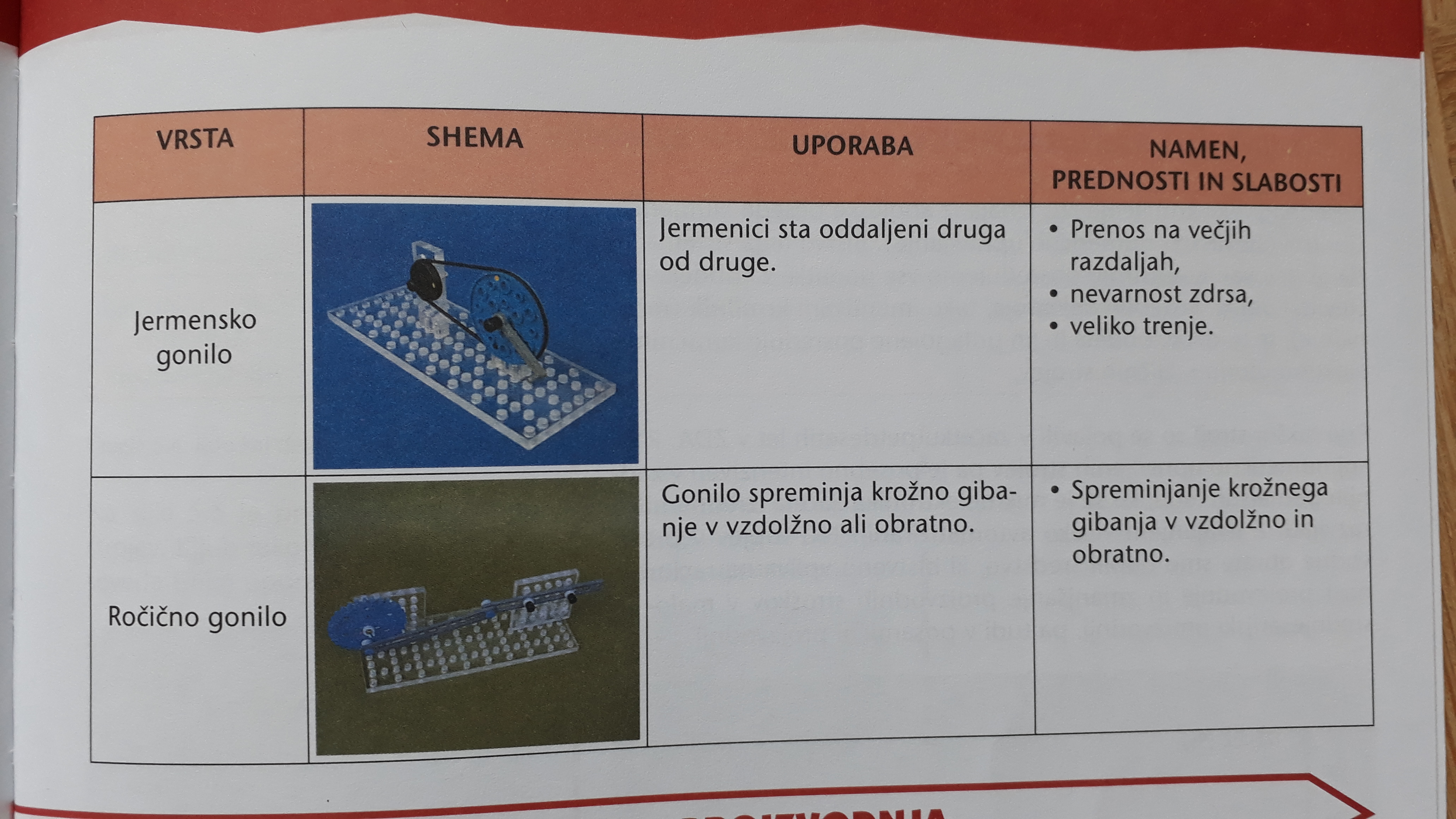Učbenik stran 61