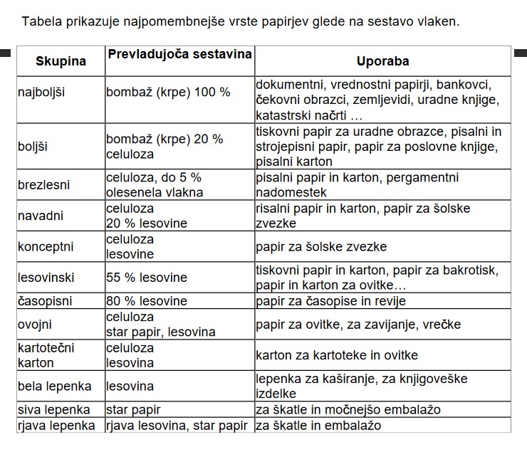 Papir sestava
