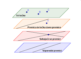 Geometrija v ravnini