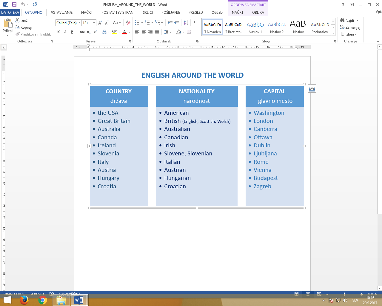 COUNTRIES, NATIONALITIES, CAPITALS