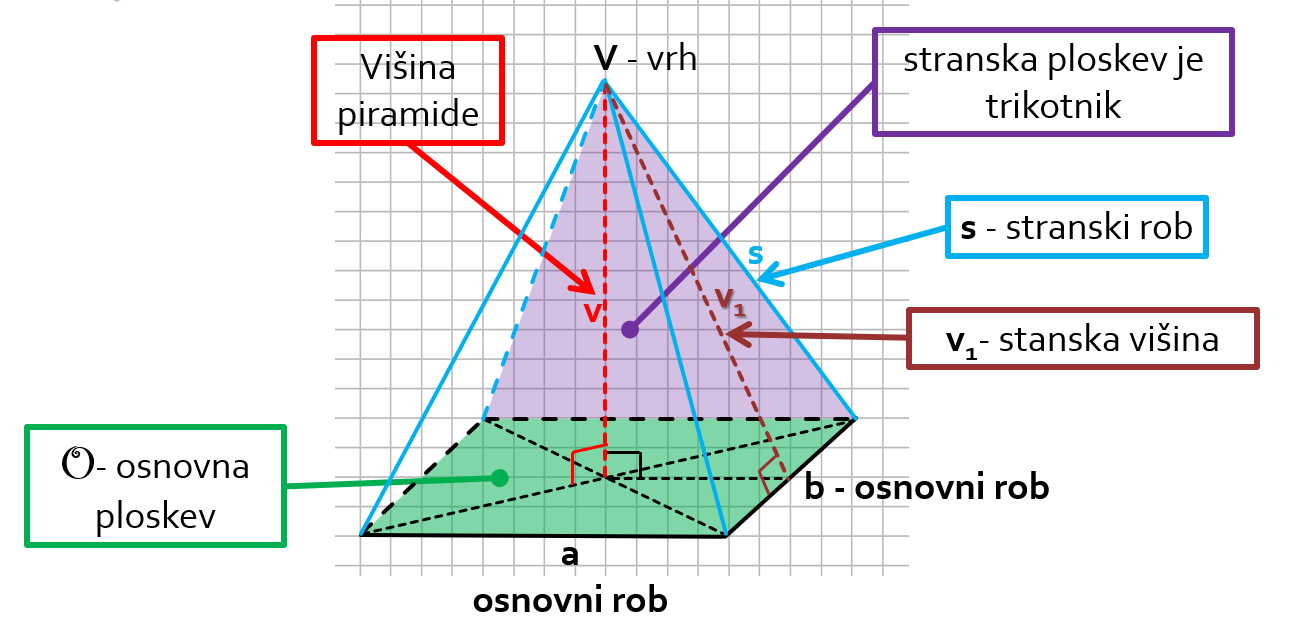 Osnovni pojmi