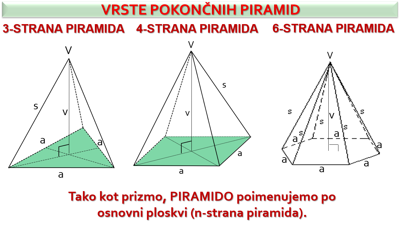 Vrste pokončnih piramid