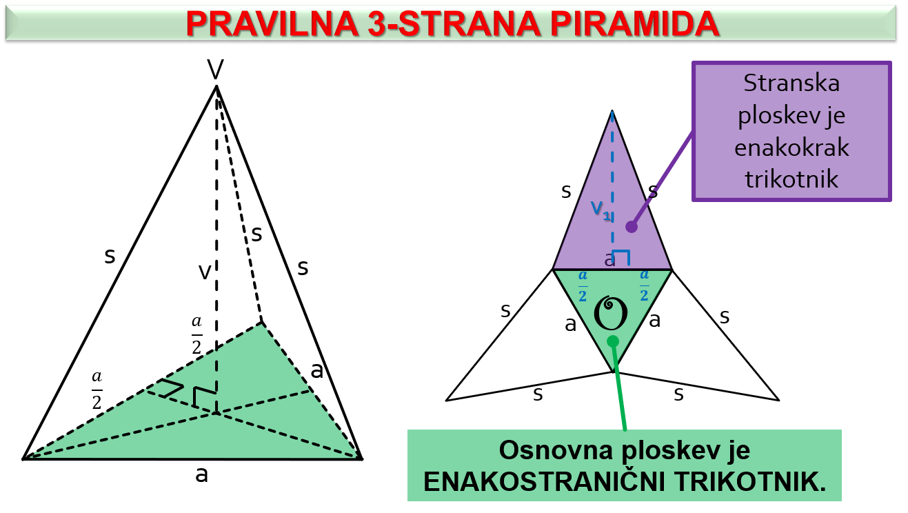 Pravilna 3-strana piramida