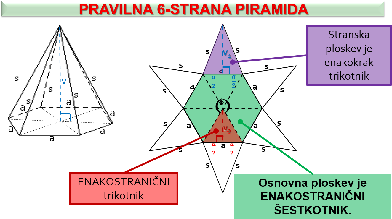 Pravilna 6-strana piramida