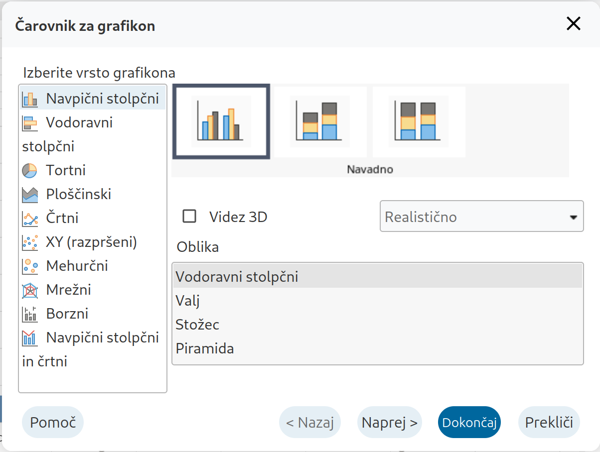 Čarovnik za grafikone