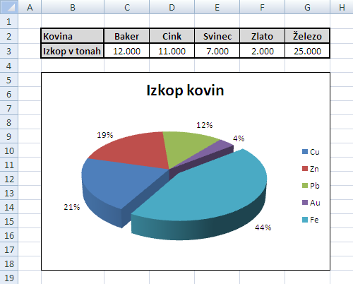 kovine