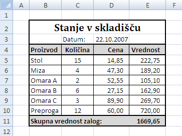 skladišče