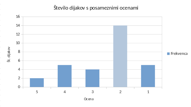 Končni grafikon