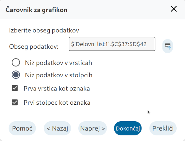 Čarovnik za grafikon