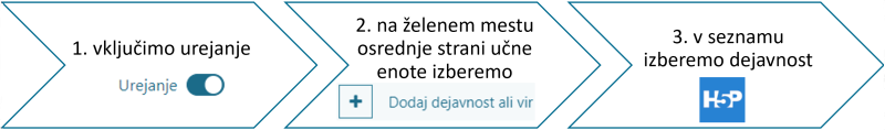 Priprava nove dejavnosti H5P